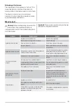 Preview for 13 page of Zanussi ZFU216FWO User Manual