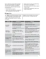 Preview for 13 page of Zanussi ZFU219WO User Manual