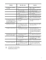 Предварительный просмотр 7 страницы Zanussi ZFU25113WA User Manual