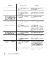 Preview for 7 page of Zanussi ZFU25200XA User Manual