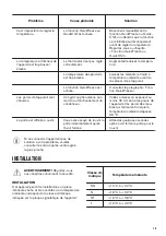 Preview for 15 page of Zanussi ZFU25200XA User Manual