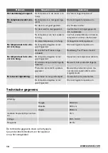 Preview for 10 page of Zanussi ZFU27400WA User Manual