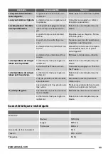 Preview for 33 page of Zanussi ZFU27400WA User Manual