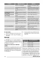 Preview for 10 page of Zanussi ZFU27401WA User Manual