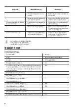 Preview for 24 page of Zanussi ZFU27500WA User Manual