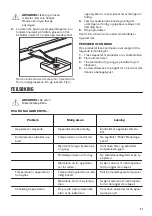 Preview for 31 page of Zanussi ZFU27500WA User Manual