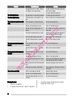 Preview for 16 page of Zanussi ZFU420FW User Manual