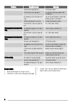 Preview for 8 page of Zanussi ZFU422W User Manual