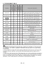 Preview for 23 page of Zanussi ZFV1237 User Manual