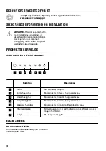 Preview for 18 page of Zanussi ZFV816K User Manual