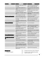 Preview for 7 page of Zanussi ZFX305W User Manual