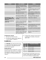 Предварительный просмотр 30 страницы Zanussi ZFX51400WA User Manual