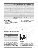 Предварительный просмотр 51 страницы Zanussi ZFX51400WA User Manual