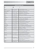 Preview for 31 page of Zanussi ZGF 642 Instruction Booklet