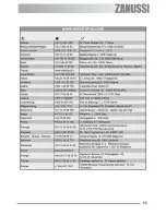 Preview for 43 page of Zanussi ZGF 646 CT User Manual