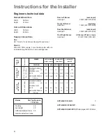 Preview for 8 page of Zanussi ZGF 682 Instruction Booklet