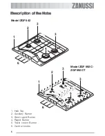 Preview for 6 page of Zanussi ZGF 692 C Instruction Booklet