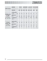 Preview for 14 page of Zanussi ZGF 692 C Instruction Booklet