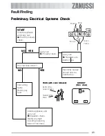 Preview for 23 page of Zanussi ZGF 692 C Instruction Booklet