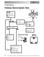 Предварительный просмотр 22 страницы Zanussi ZGF 7521 Instruction Booklet