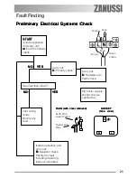 Preview for 23 page of Zanussi ZGF 780 IT Instruction Booklet