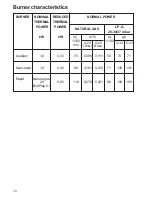 Preview for 30 page of Zanussi ZGG 743 EX Instruction Booklet