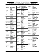 Preview for 8 page of Zanussi ZGG 752 Instruction Booklet