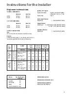 Preview for 9 page of Zanussi ZGG 752 Instruction Booklet