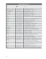 Preview for 18 page of Zanussi ZGG 782 Instruction Booklet