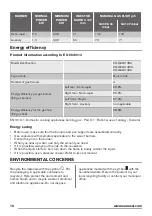 Preview for 16 page of Zanussi ZGG62414SA User Manual