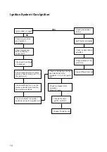 Preview for 14 page of Zanussi ZGG642CS Instruction Booklet