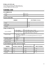 Preview for 15 page of Zanussi ZGG65411 User Manual