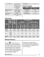 Предварительный просмотр 13 страницы Zanussi ZGG75524 User Manual