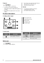 Preview for 6 page of Zanussi ZGG75XA User Manual