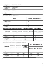 Предварительный просмотр 41 страницы Zanussi ZGG76524XA User Manual