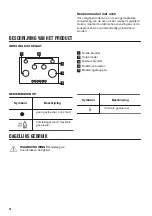 Предварительный просмотр 10 страницы Zanussi ZGG96624 User Manual