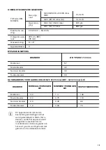 Предварительный просмотр 15 страницы Zanussi ZGG96624 User Manual