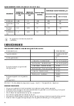 Предварительный просмотр 16 страницы Zanussi ZGG96624 User Manual