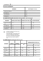 Предварительный просмотр 47 страницы Zanussi ZGG96624 User Manual