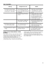 Preview for 45 page of Zanussi ZGG96624XA User Manual