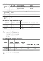 Preview for 16 page of Zanussi ZGGN645K User Manual