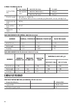 Preview for 16 page of Zanussi ZGGN755K User Manual