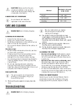 Preview for 11 page of Zanussi ZGH62417XA User Manual