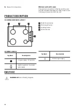 Предварительный просмотр 10 страницы Zanussi ZGH62424XA User Manual