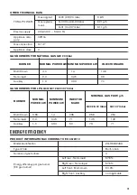 Предварительный просмотр 15 страницы Zanussi ZGH62424XA User Manual