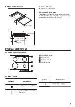 Предварительный просмотр 9 страницы Zanussi ZGH65414XA User Manual