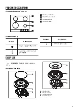 Preview for 9 page of Zanussi ZGH65424XS User Manual