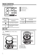 Предварительный просмотр 6 страницы Zanussi ZGH66424BB User Manual