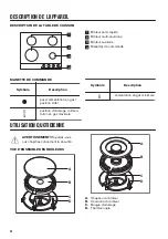 Preview for 24 page of Zanussi ZGH66424XS User Manual