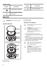 Preview for 10 page of Zanussi ZGH75524XA User Manual